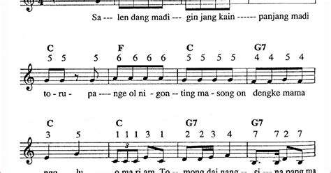 Notasi Angka Lagu Mariam Tomong
